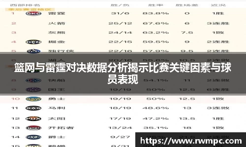篮网与雷霆对决数据分析揭示比赛关键因素与球员表现
